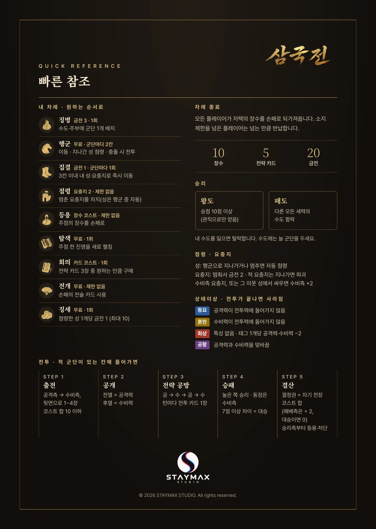 공식 규칙서 뒤표지 · 빠른 참조