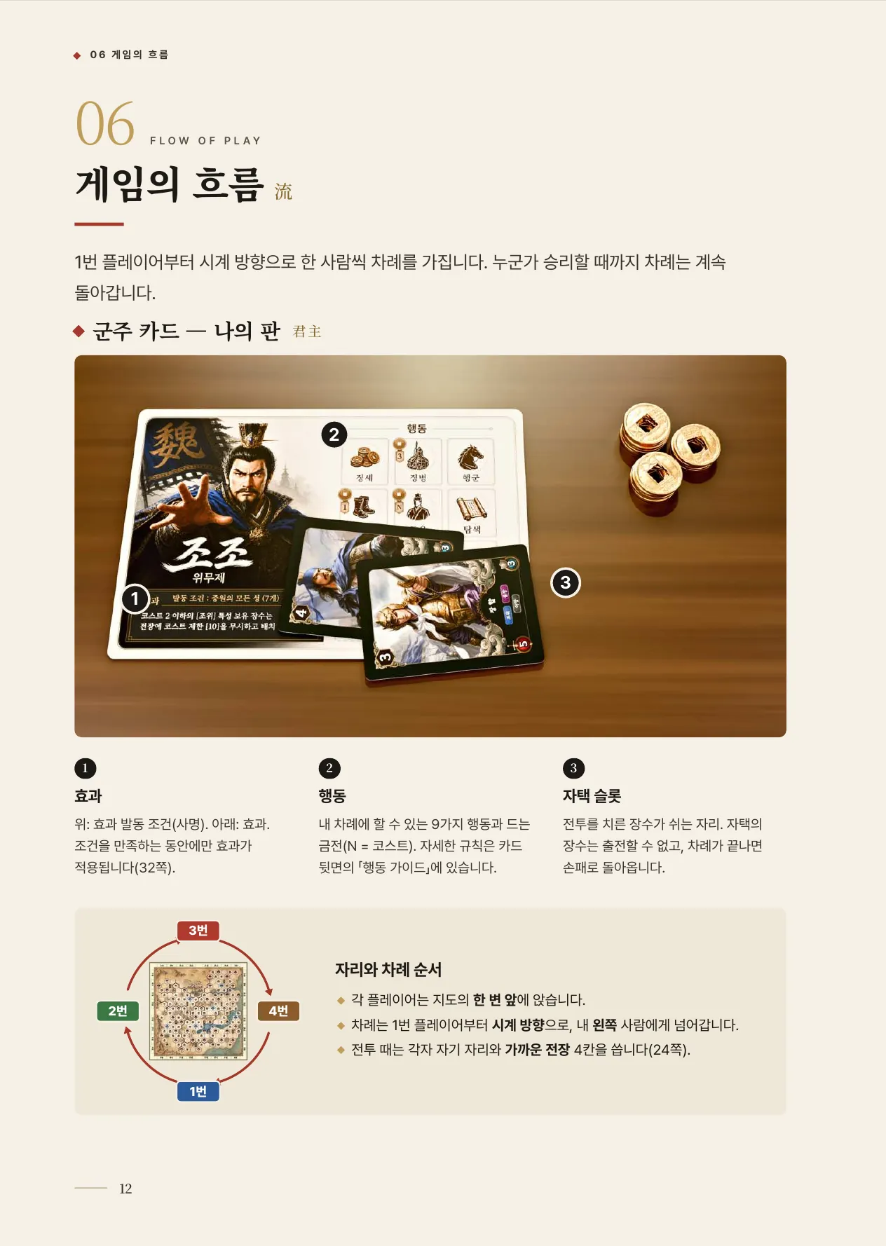 공식 규칙서 12쪽 · 06 게임의 흐름
