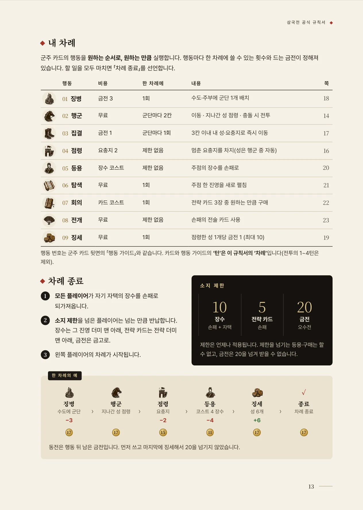 공식 규칙서 13쪽 · 06 게임의 흐름