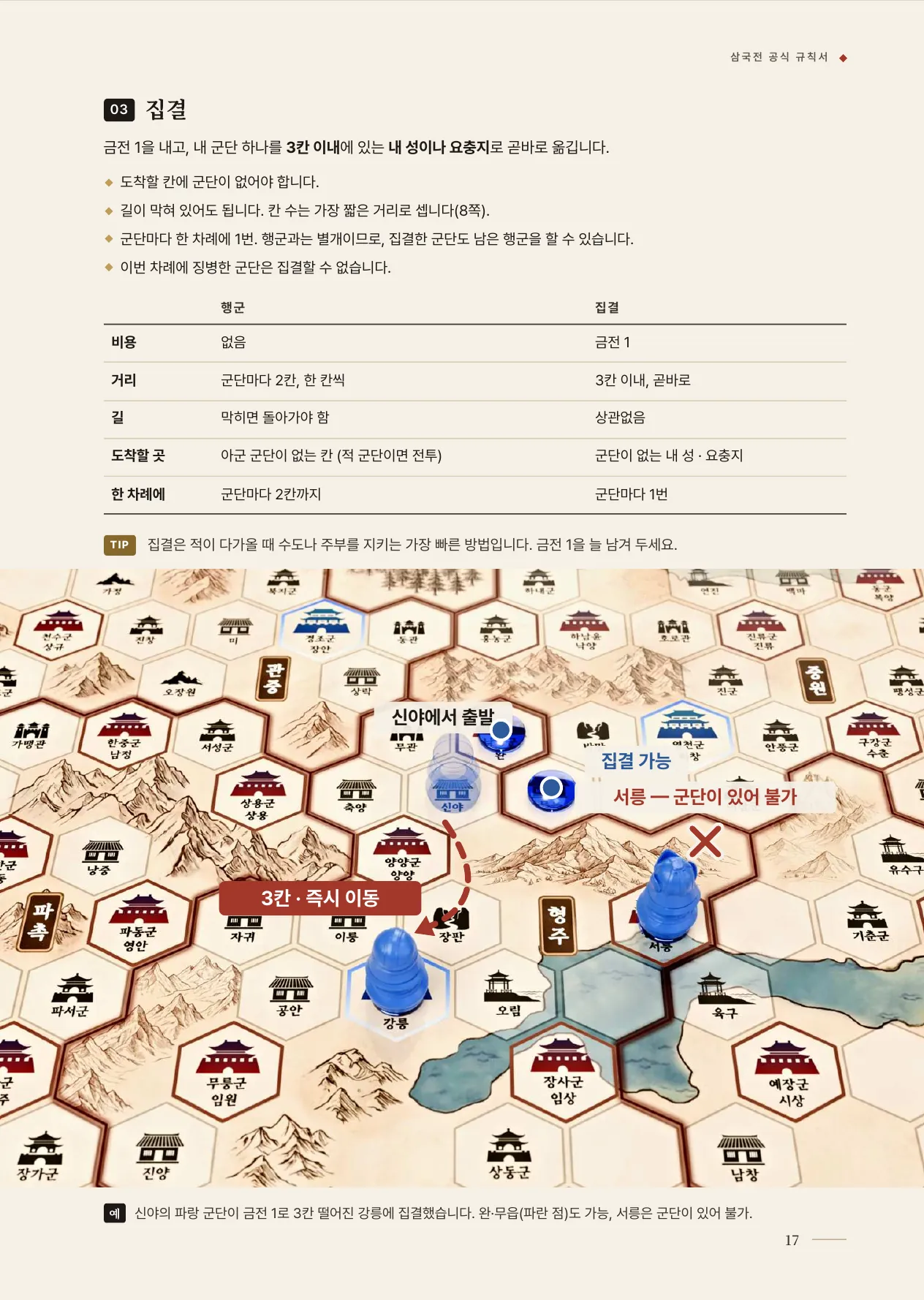 공식 규칙서 17쪽 · 08 점령 · 집결