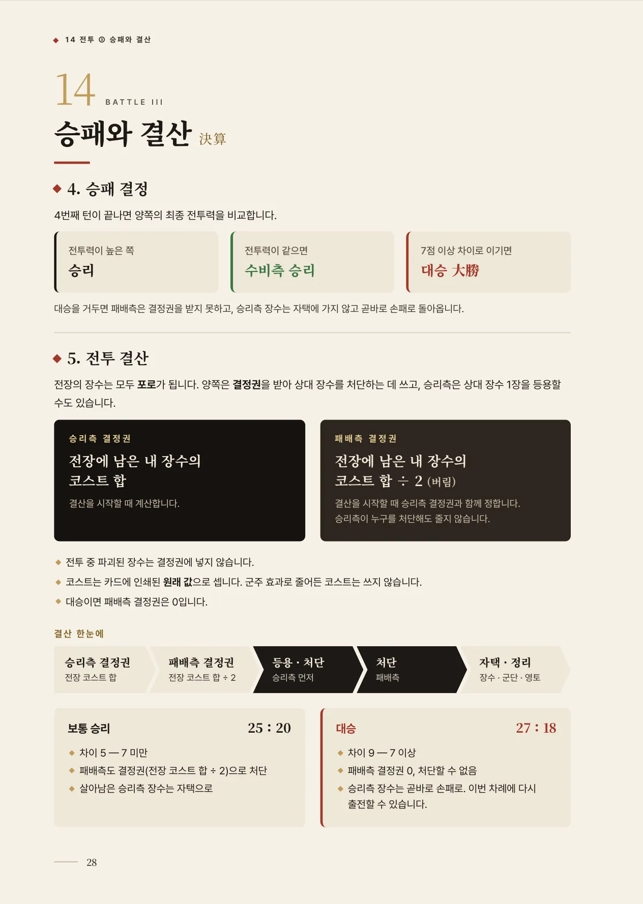공식 규칙서 28쪽 · 14 승패와 결산