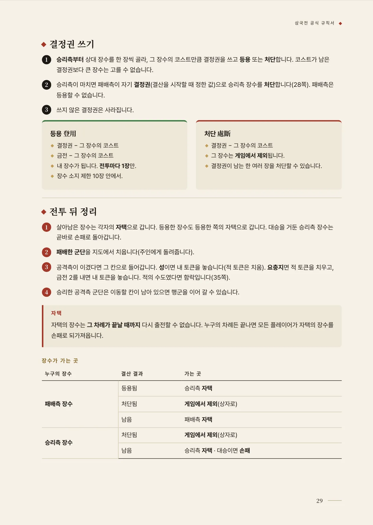 공식 규칙서 29쪽 · 14 승패와 결산