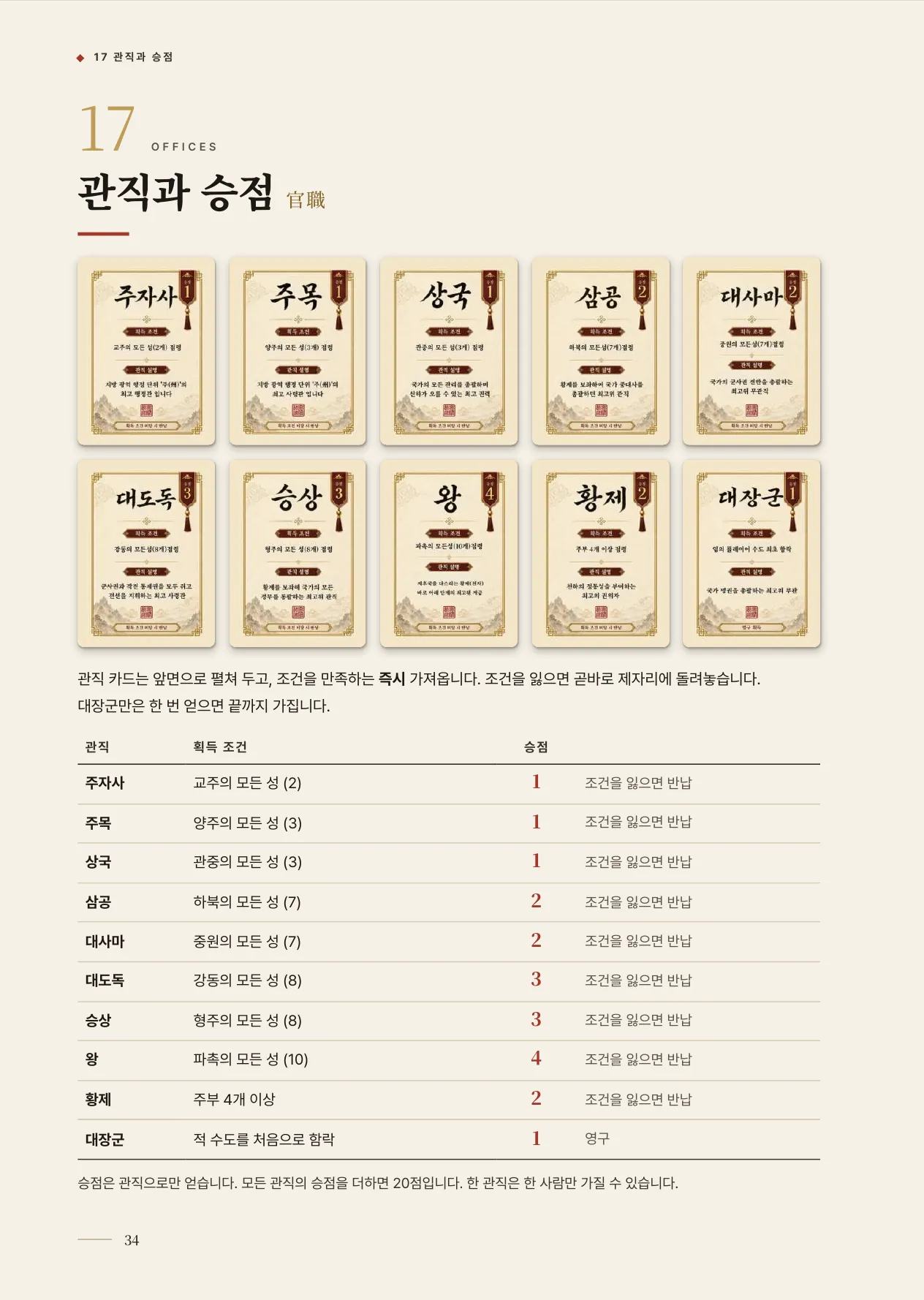 공식 규칙서 34쪽 · 17 관직과 승점